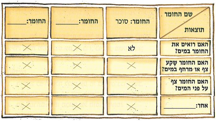 (בספר ציור של איש מנקה חלונות בניין מבחוץ)